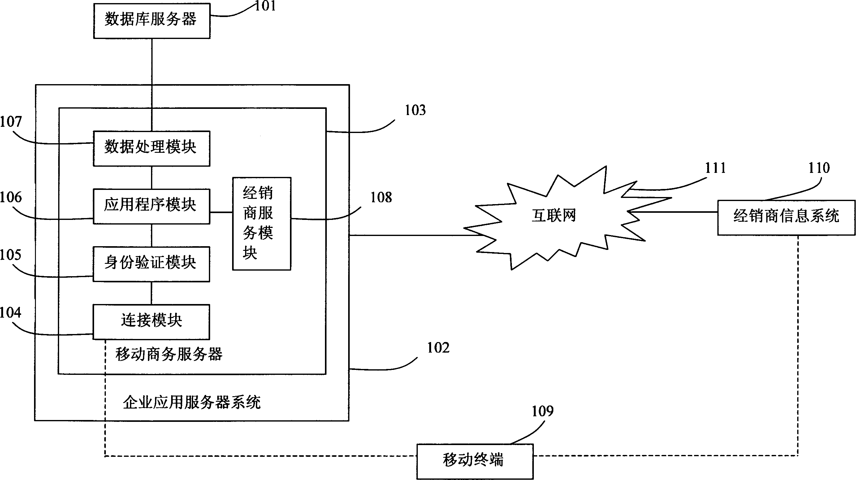 Business activity assisting system and method thereof