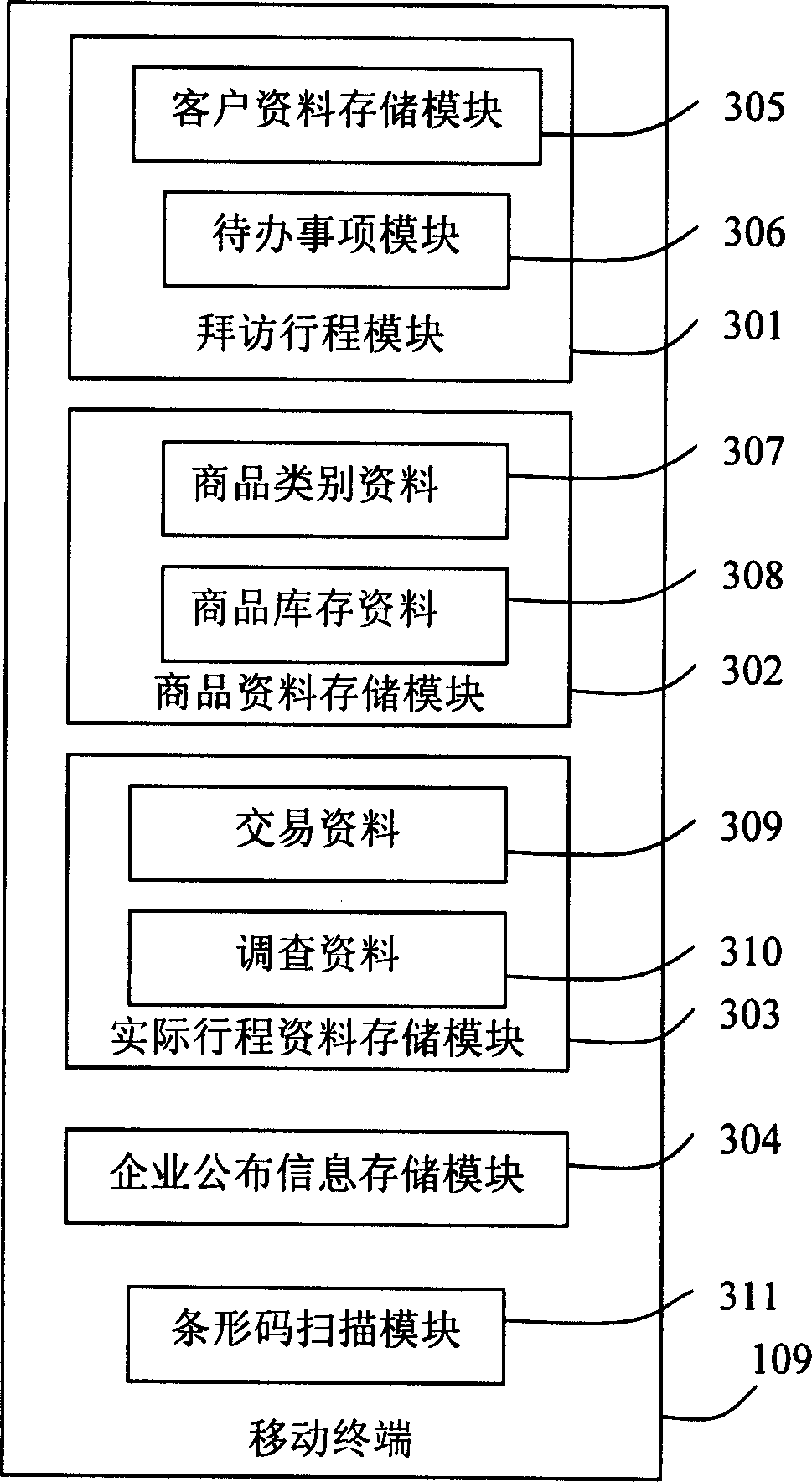 Business activity assisting system and method thereof