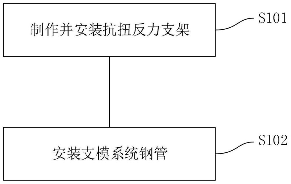 Torsional and shear strengthening method of ring beam during cast-in-situ construction of 3m prestressed arch slab