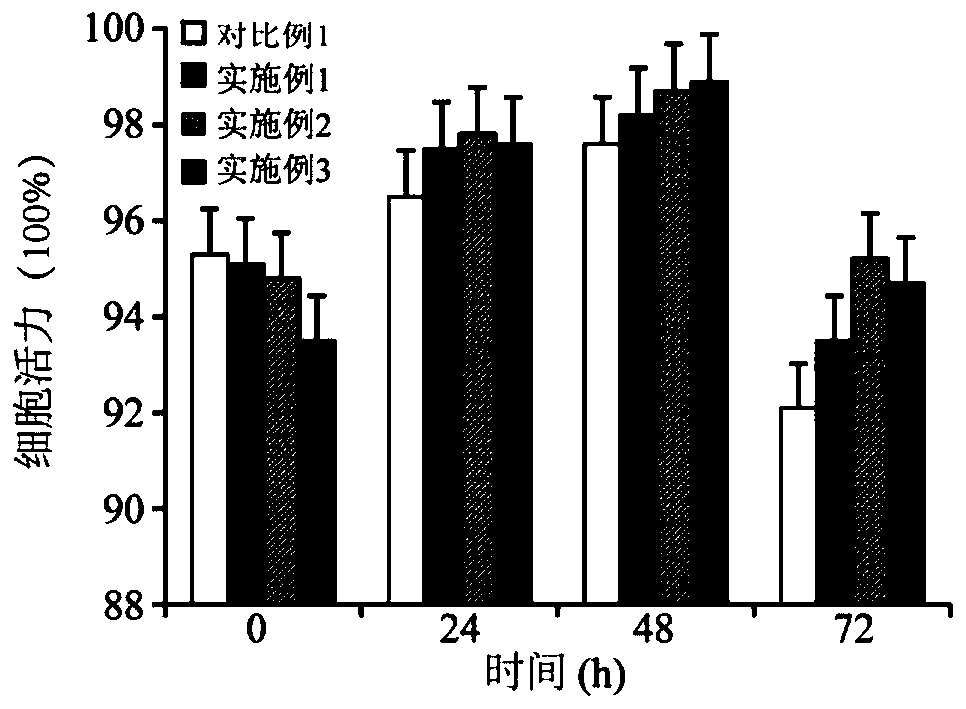 Knockout serum replacement for cell culture and preparation method thereof, knockout serum replacement composition for cell culture and cell culture medium