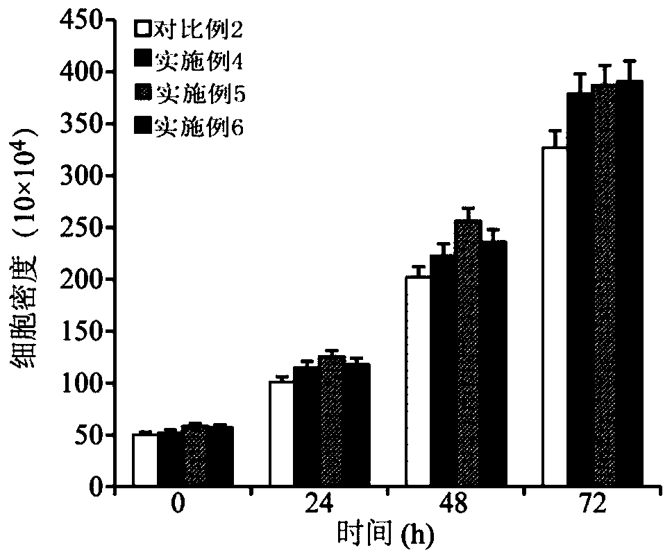 Knockout serum replacement for cell culture and preparation method thereof, knockout serum replacement composition for cell culture and cell culture medium