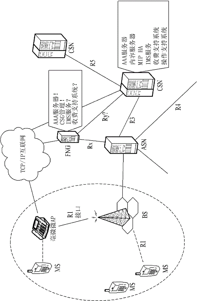 Method for managing neighbor femto BS list in a broadband wireless access system