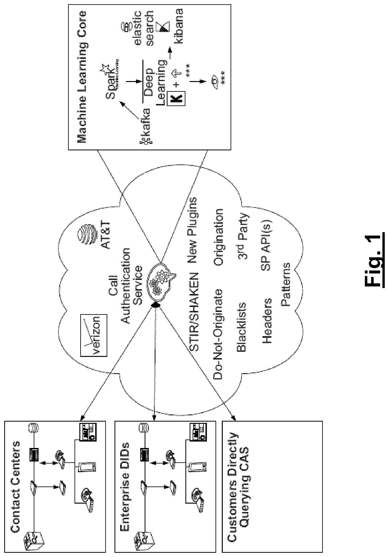 Call authentication service systems and methods