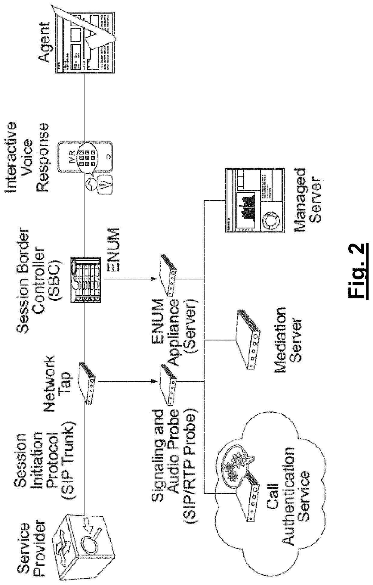 Call authentication service systems and methods