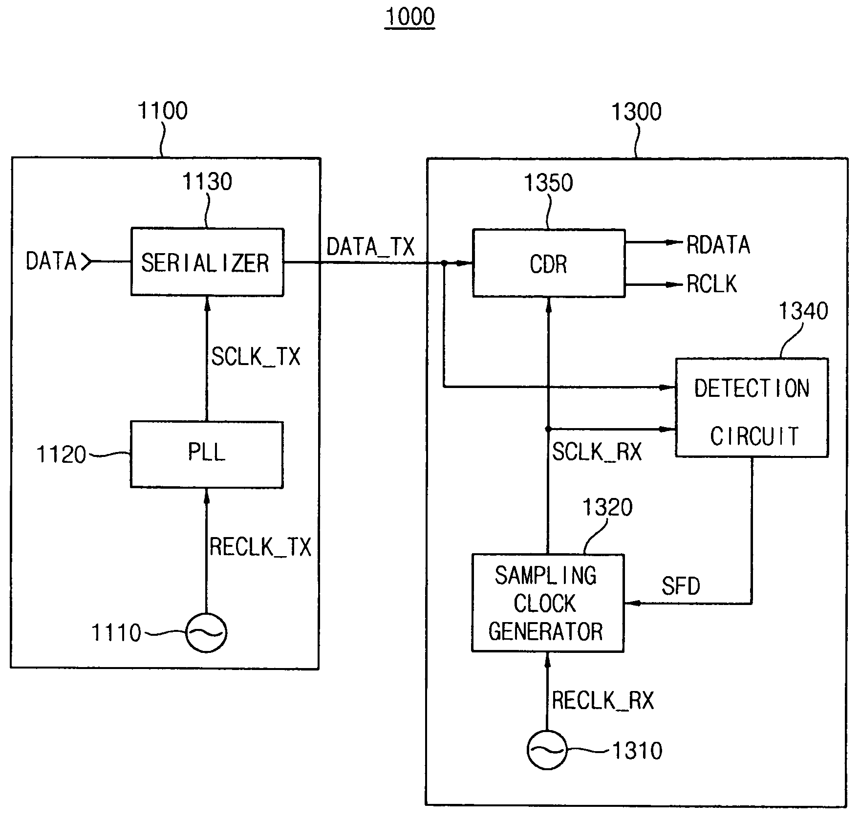 Receiver and communication system having the same