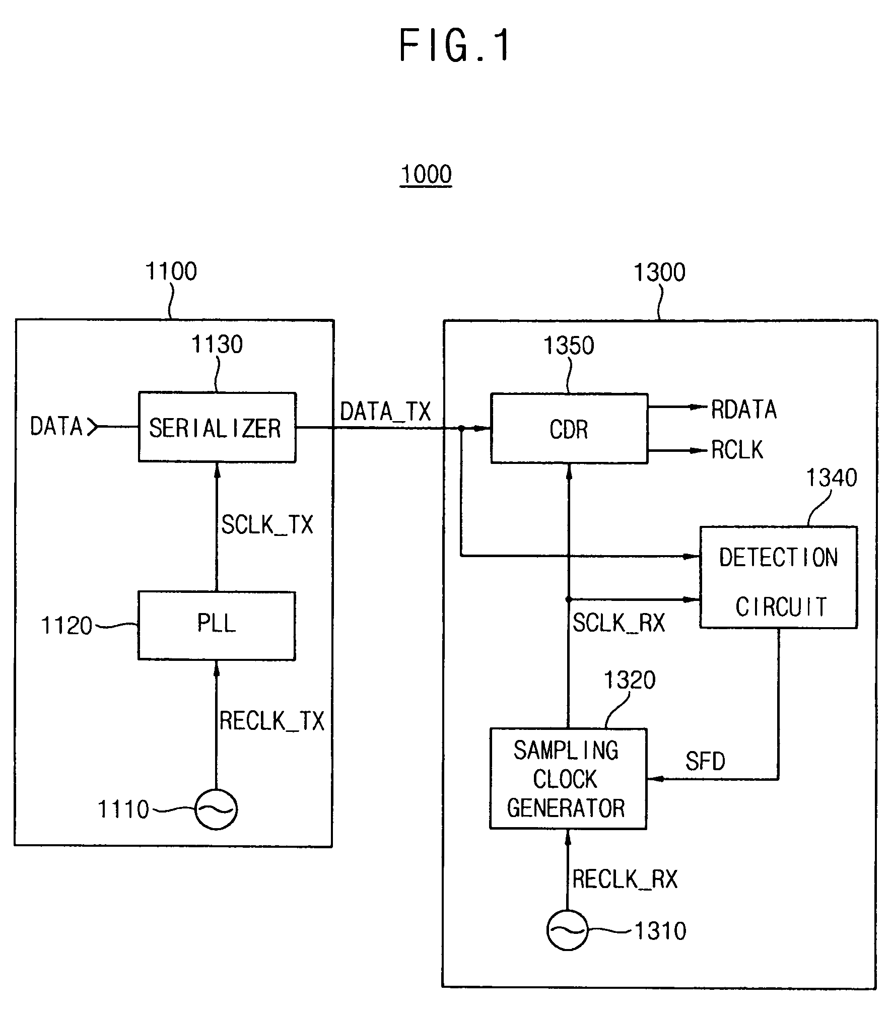 Receiver and communication system having the same