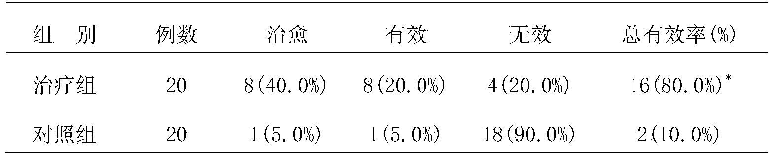 Crude herb moxybustion cataplasm and preparation method thereof