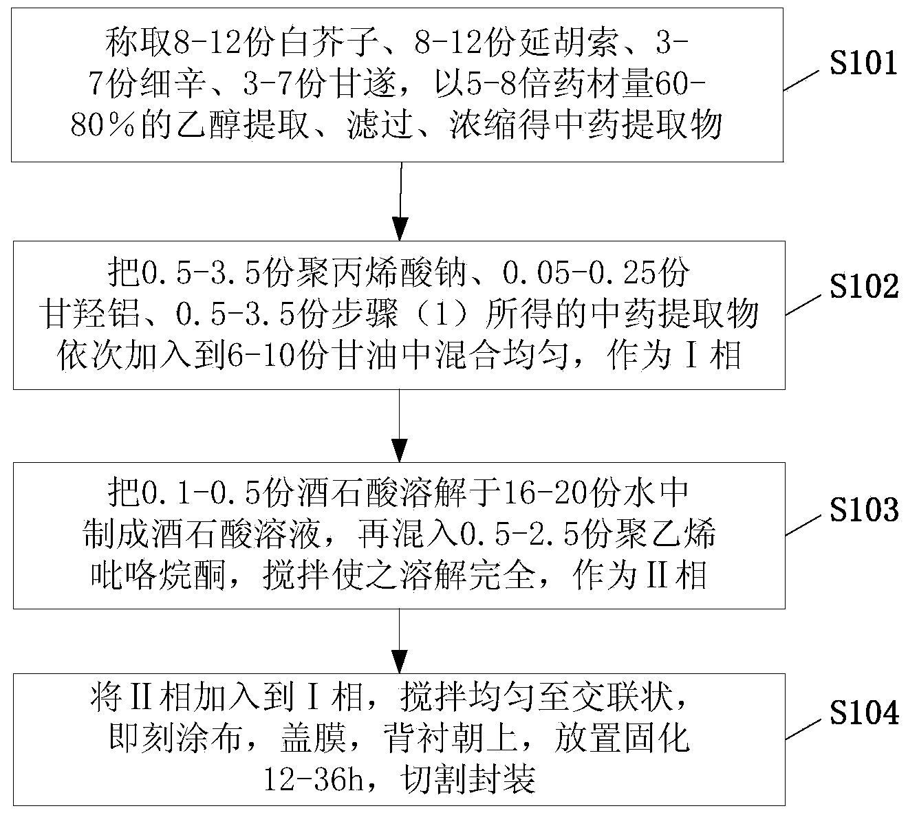 Crude herb moxybustion cataplasm and preparation method thereof