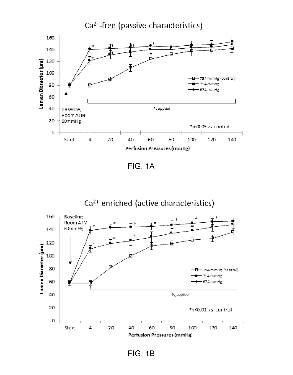 Enhancement of vasodilatory function and lowering of effective systemic vascular resistance