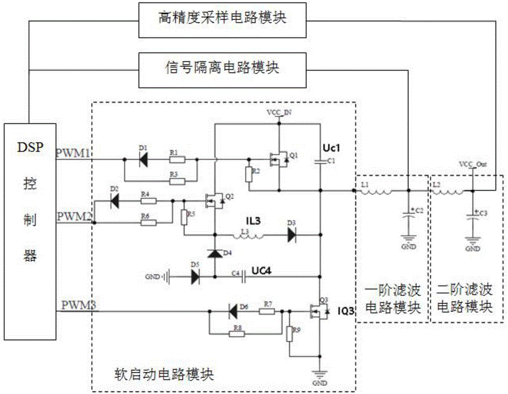 Voltage output control system with high precision and highly efficient response