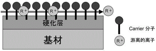 Anti-static hardened film