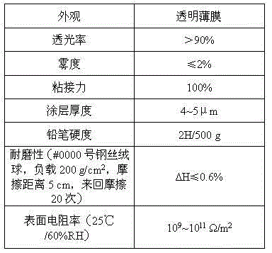 Anti-static hardened film