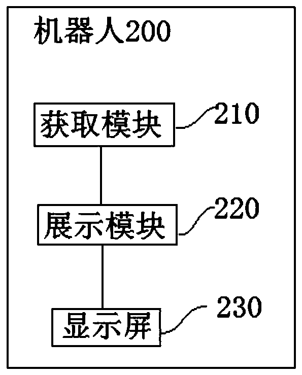 Method for controlling robot, robot and electronic equipment