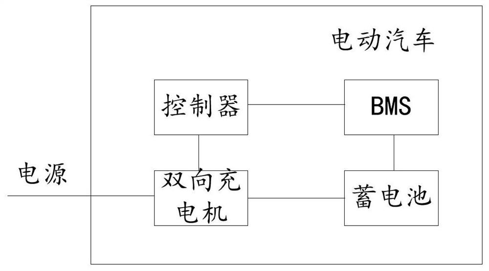 Frequency modulation control method and device