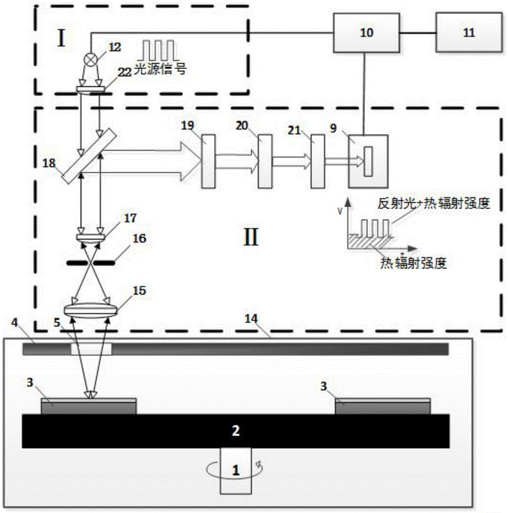 Ultraviolet temperature measuring method and apparatus for MOCVD epitaxial wafer surface temperature measurement