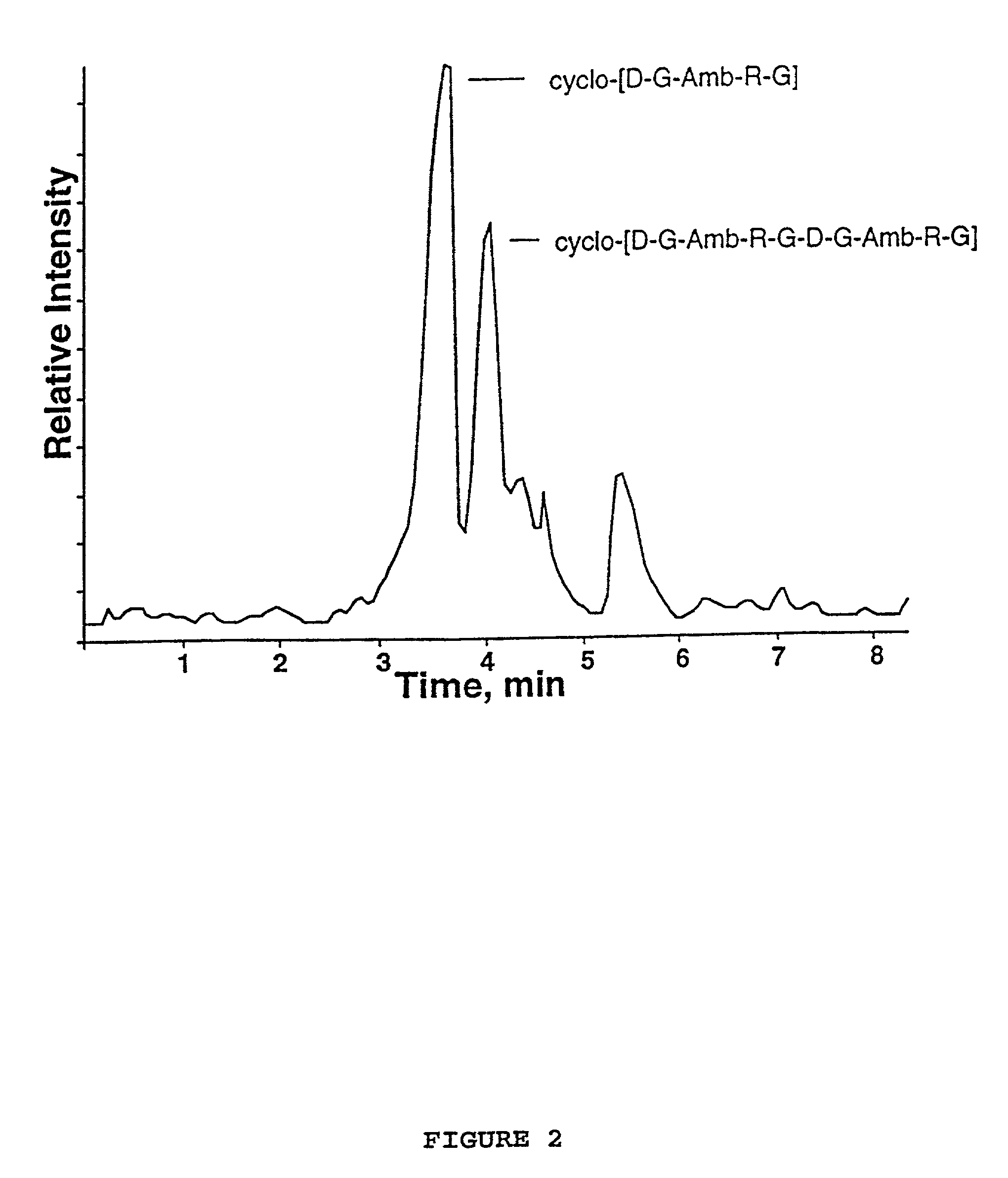 Synthesis of cyclic peptides