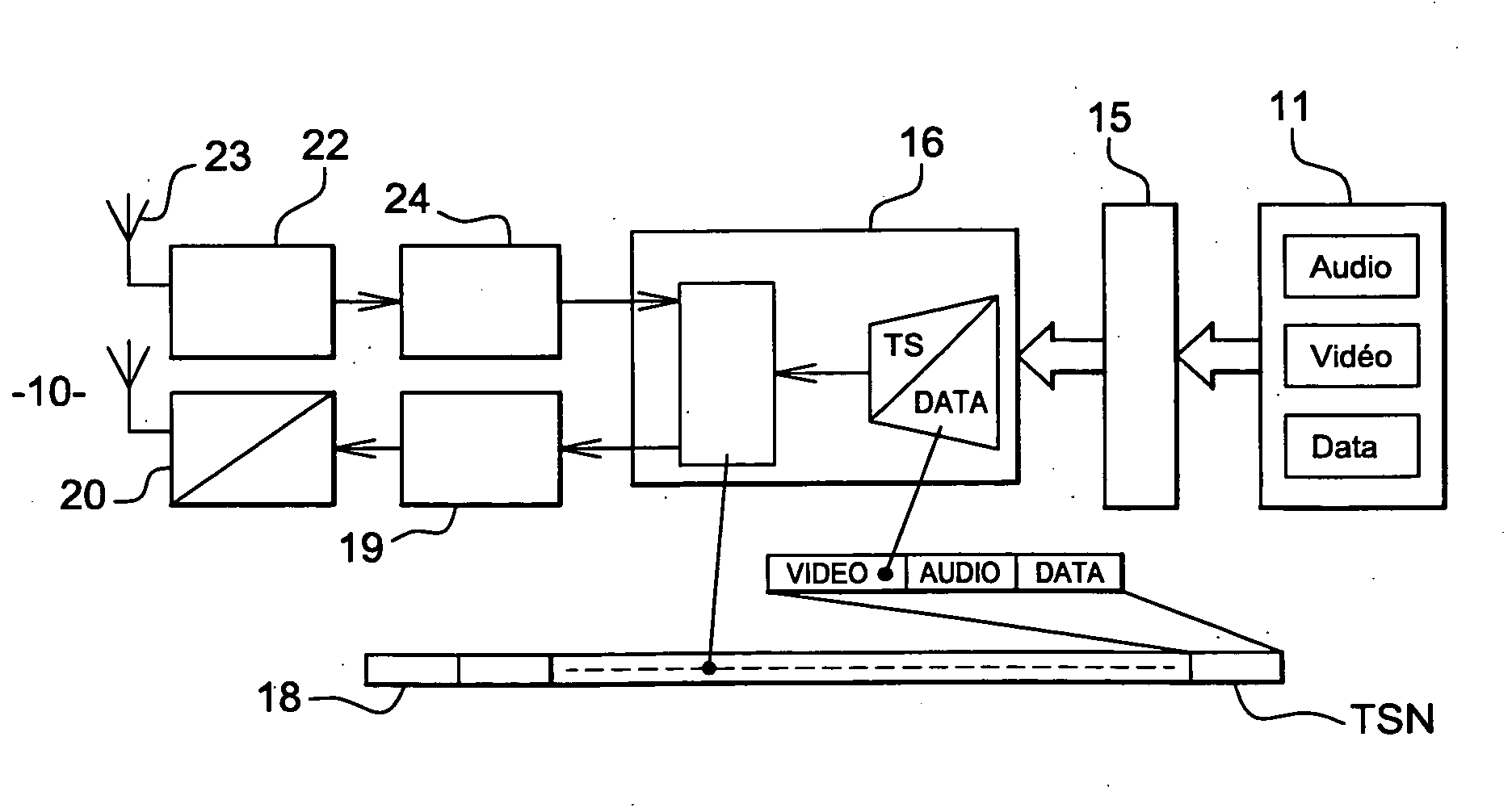 Device for the digital radio transmission of data comprising video information