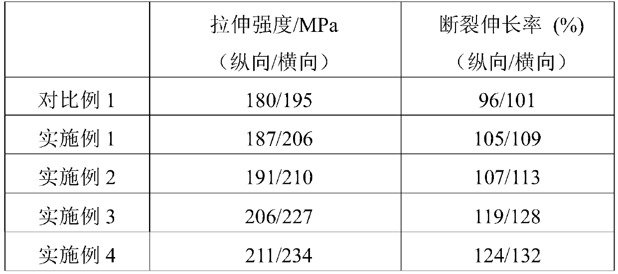 Modified PET resin and preparation method thereof