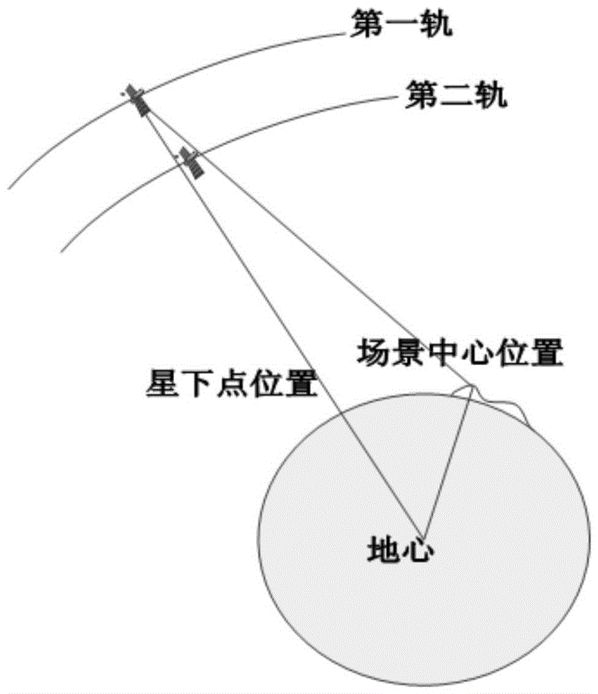 An Elevation Inversion Method for Synthetic Aperture Radar Interferometry in Geosynchronous Orbit