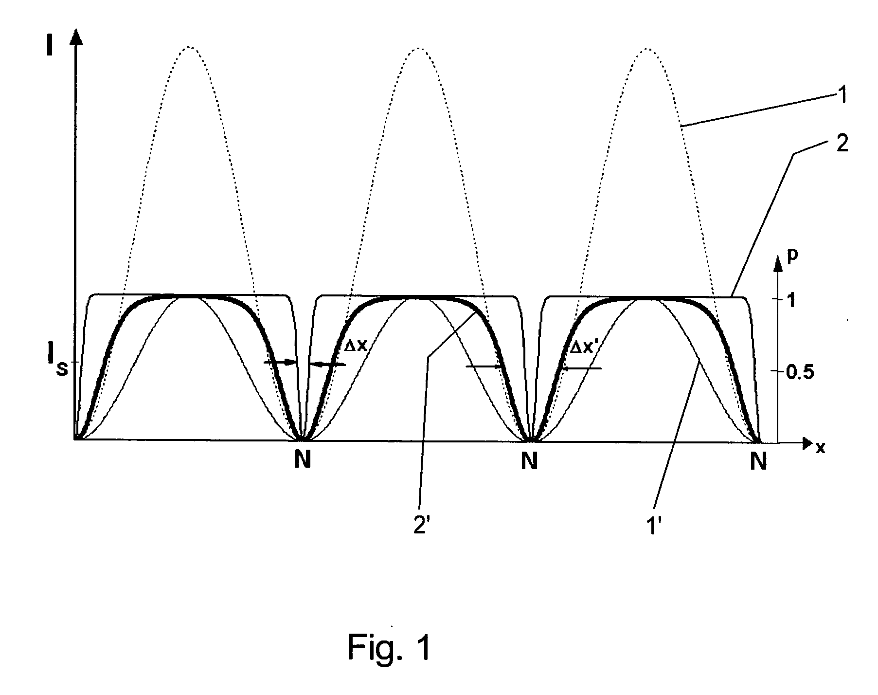 Method of exciting molecules out of a first state into a second states using an optical signal