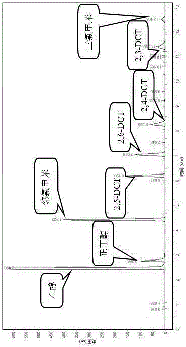 Method for preparing 2,6-dichlorotoluene employing Hbeta molecular sieve and catalytic o-chlorotoluene