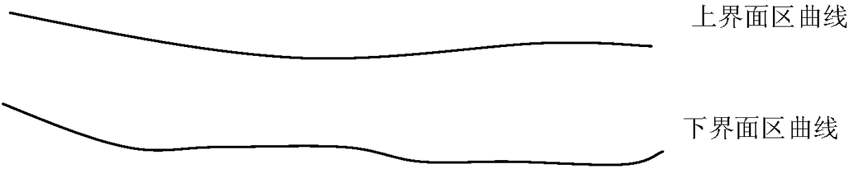 Drilling trajectory control method based on stratum center lines