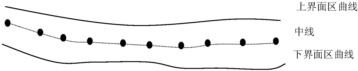 Drilling trajectory control method based on stratum center lines