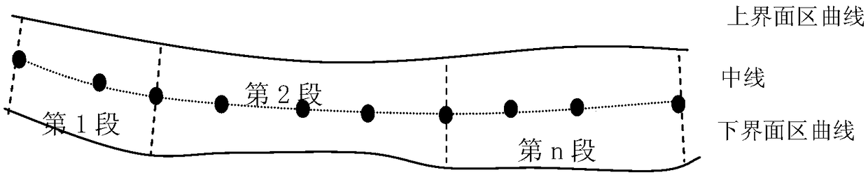 Drilling trajectory control method based on stratum center lines