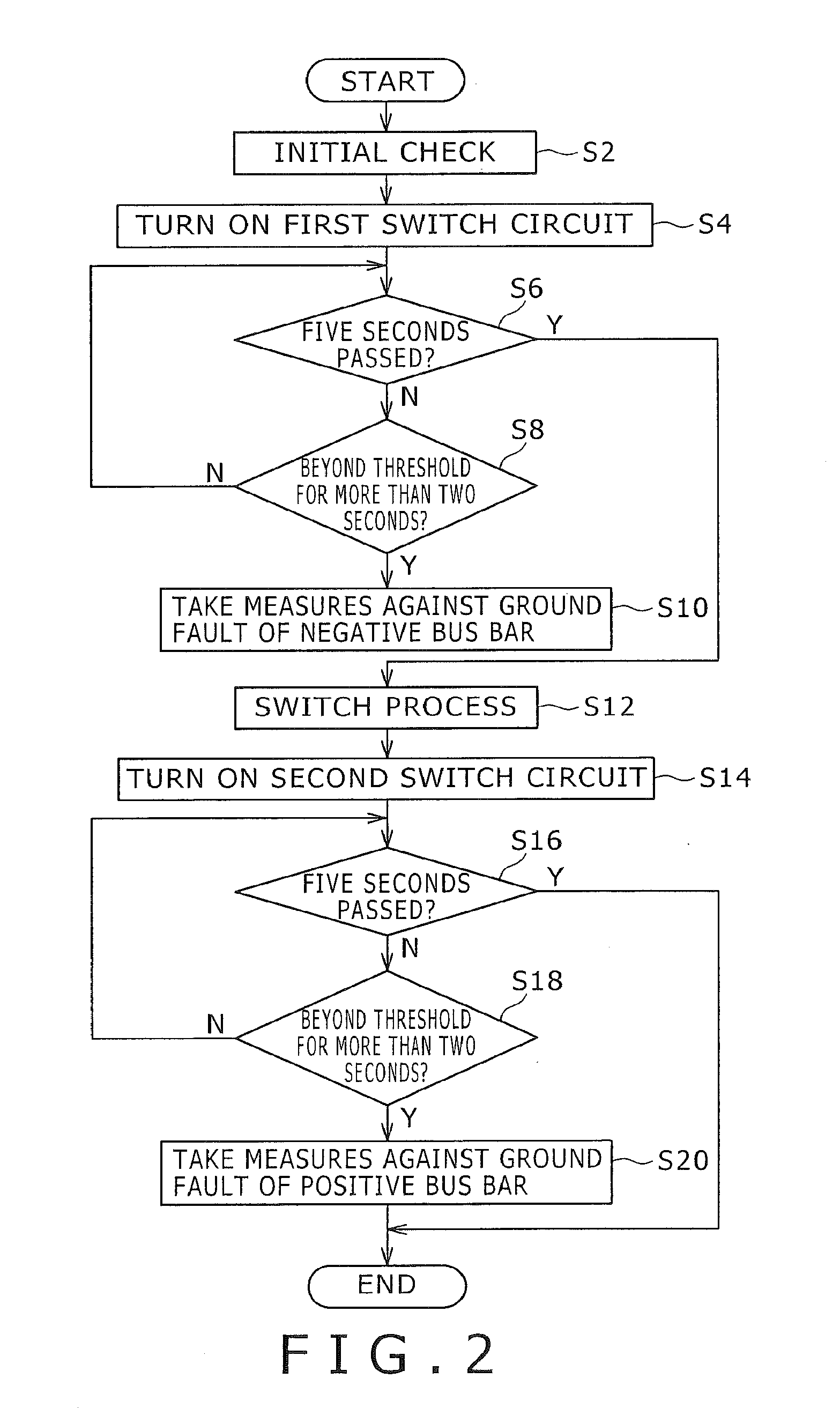 Ground fault detection circuit and ground fault detection apparatus