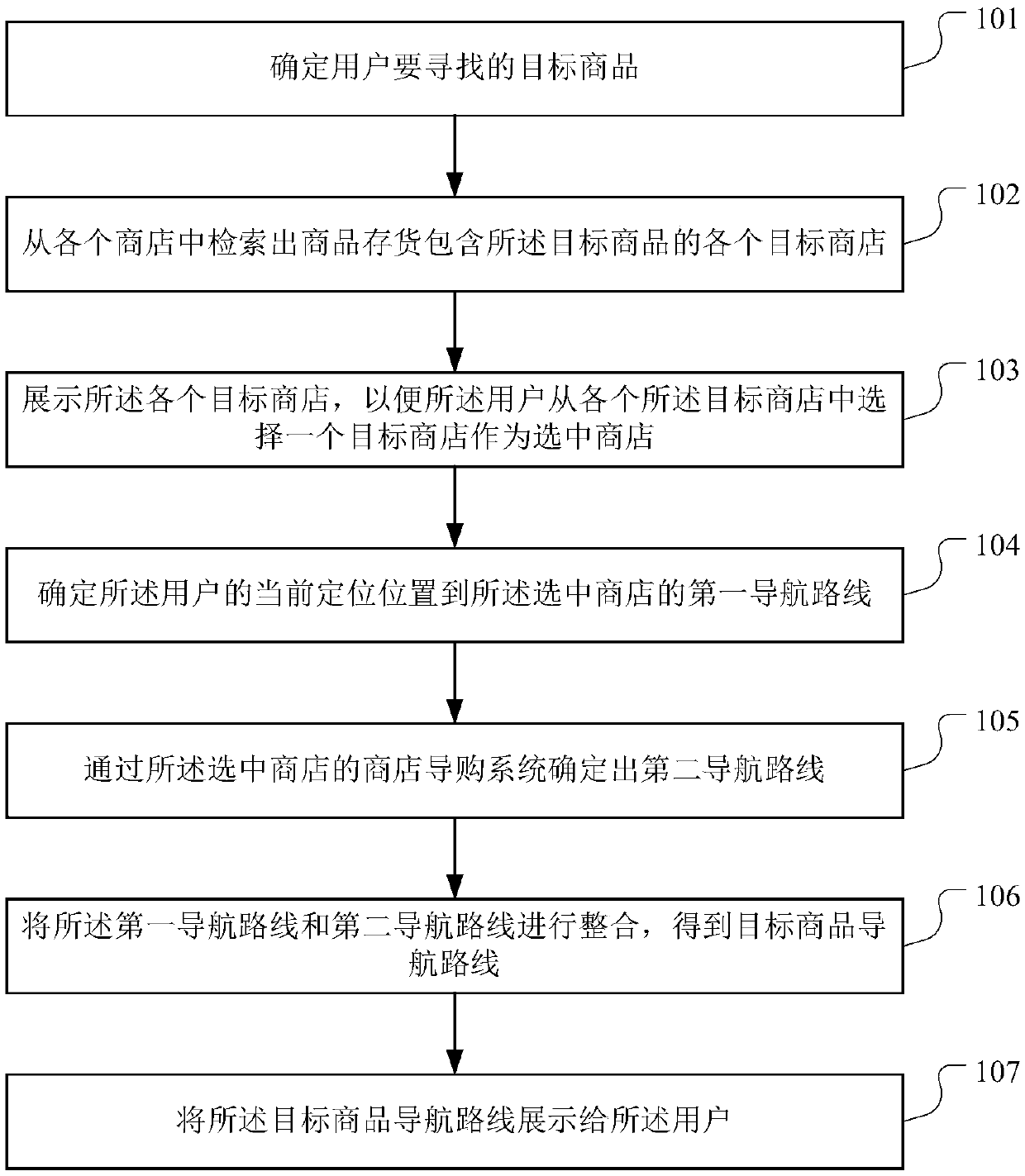 Offline shopping navigation method and device, computer equipment and storage medium