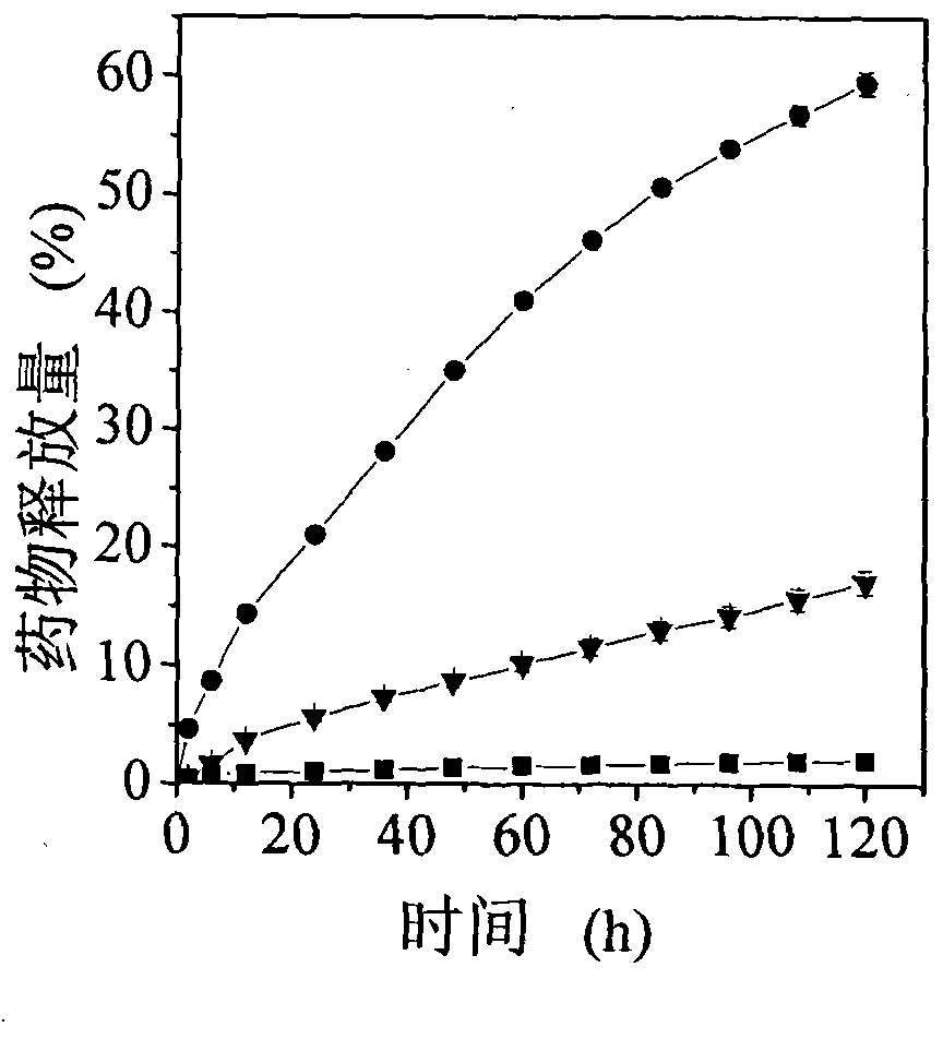 Doxorubicin hydrochloride-carrying natural polymer-poly(3-benzene acid acrylamide) composite nanospheres, manufacturing method and application thereof