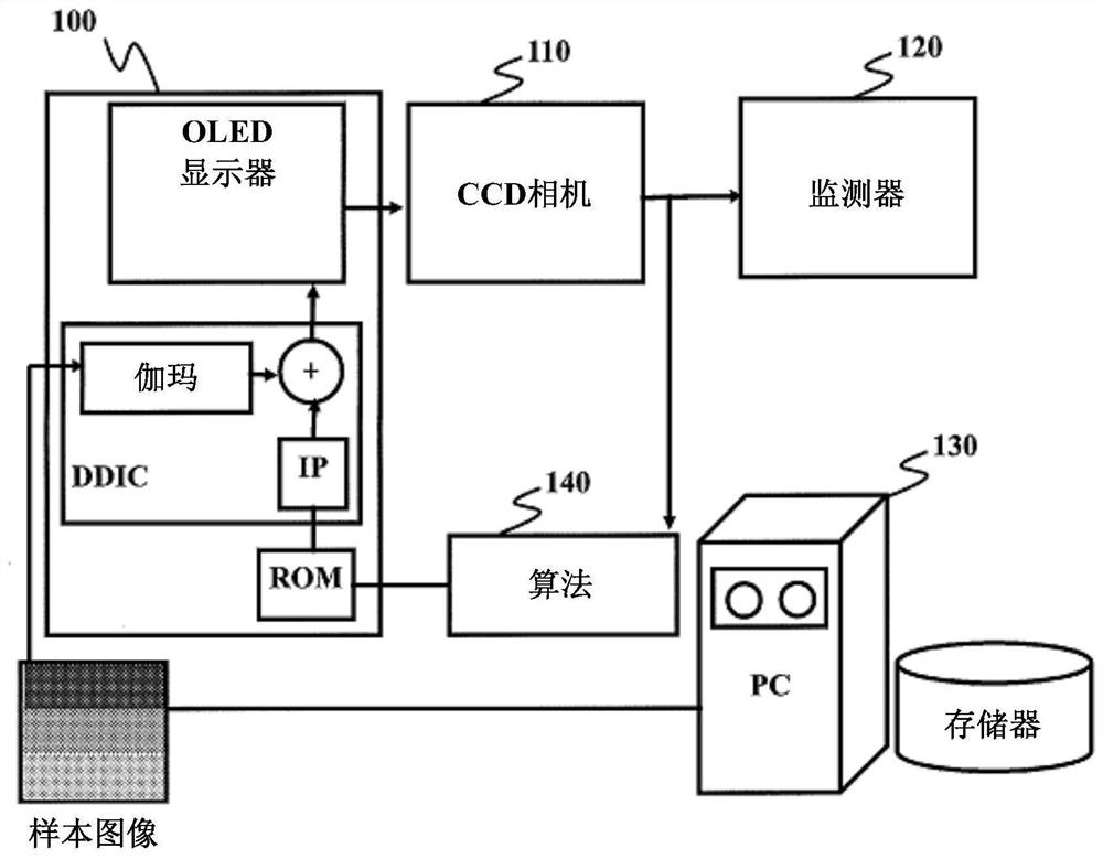 Luminance attenuation estimation