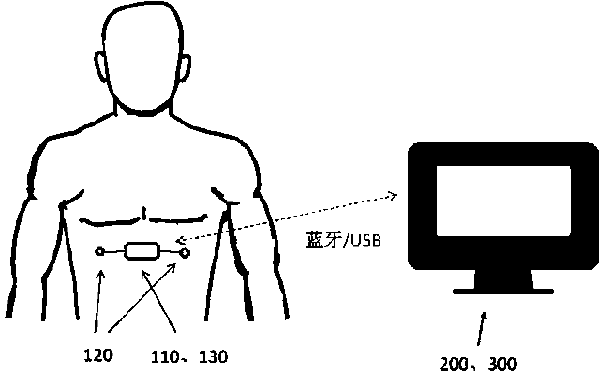 Heart rate variability biofeedback exercise systematic method and apparatus