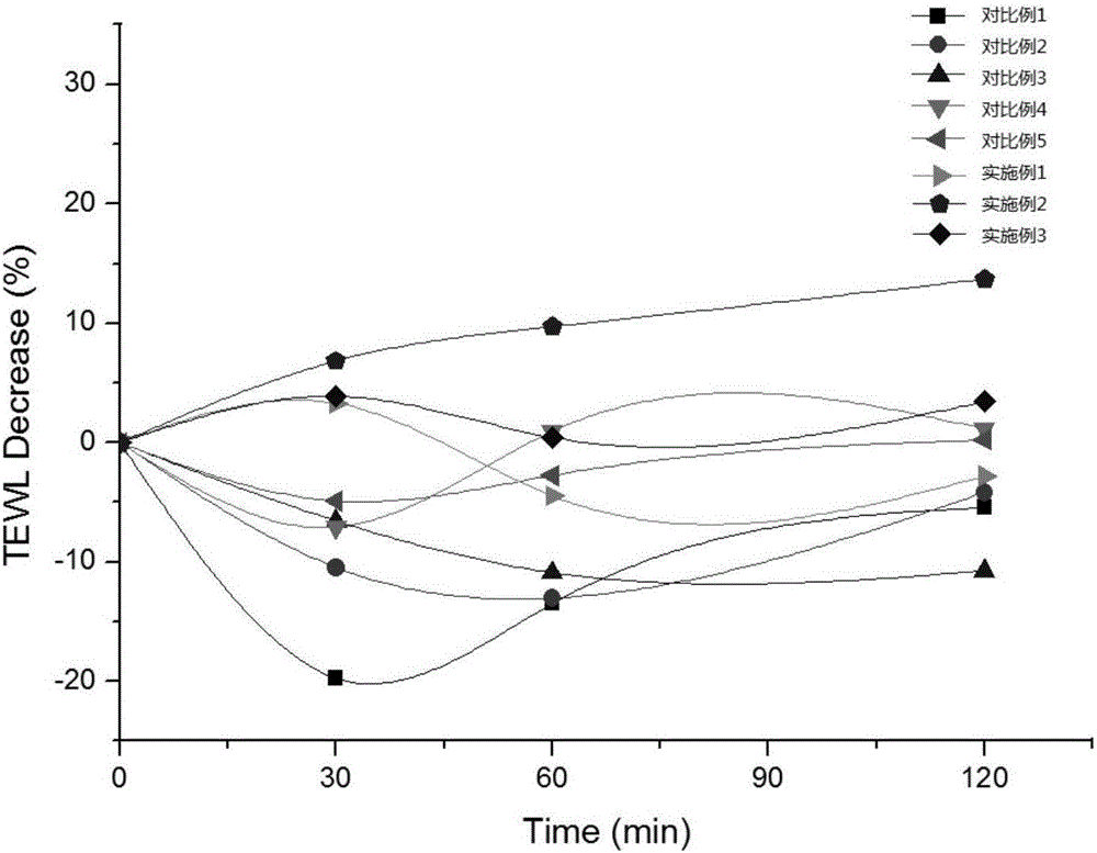 Xylitol moisture-keeping composition and application thereof to cosmetics