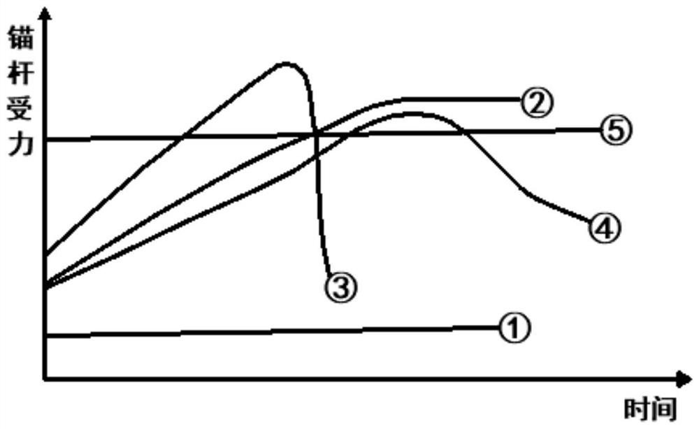 Anchor height pretightening force anchor rod and anchor cable combined supporting device and method