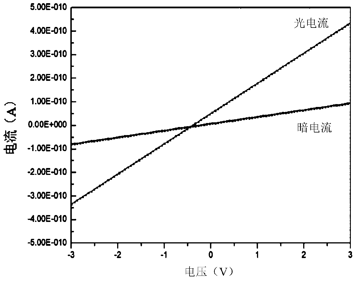 A kind of preparation method of quantum dot photodetector