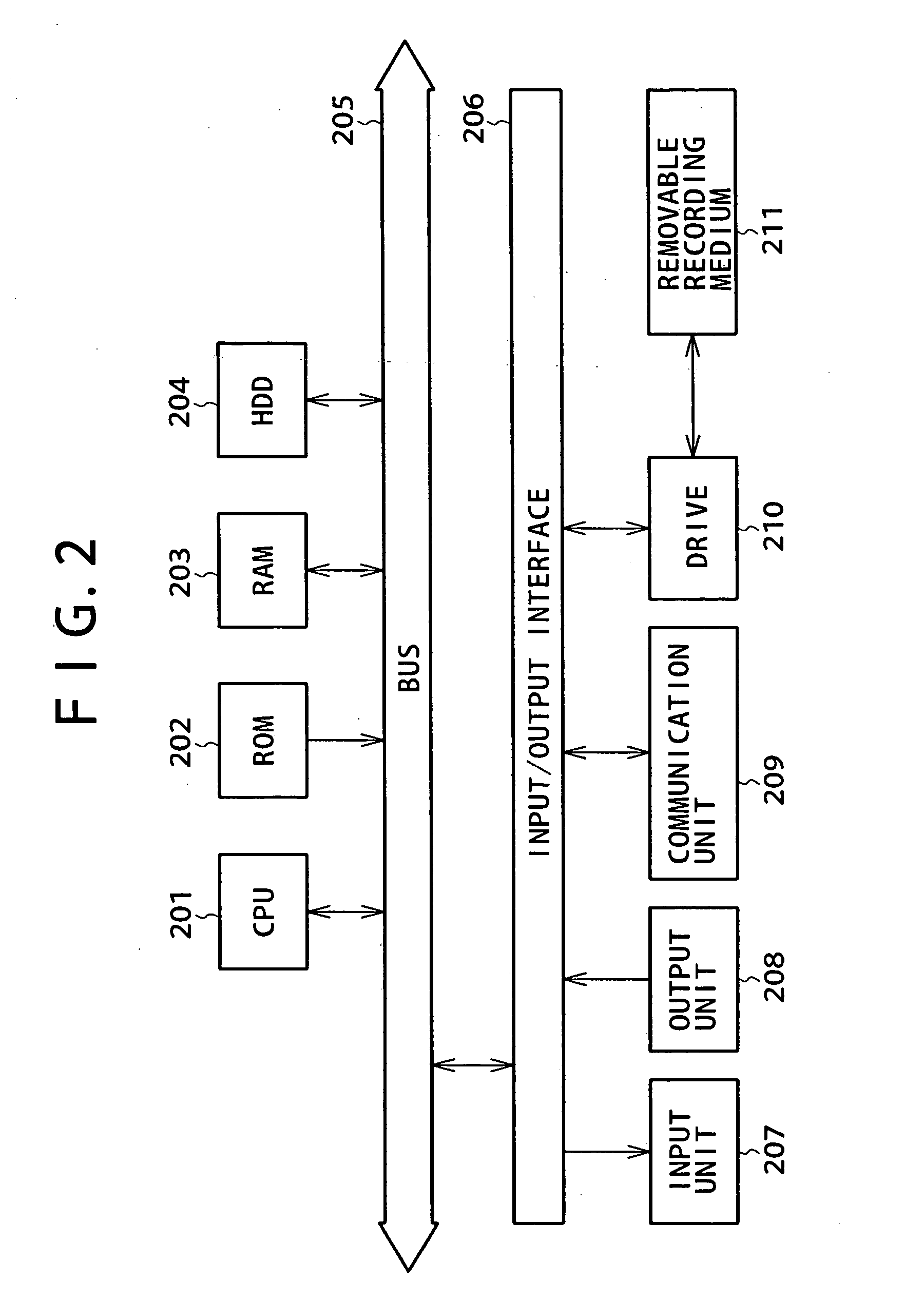 Information-processing apparatus, information-processing method, and computer program