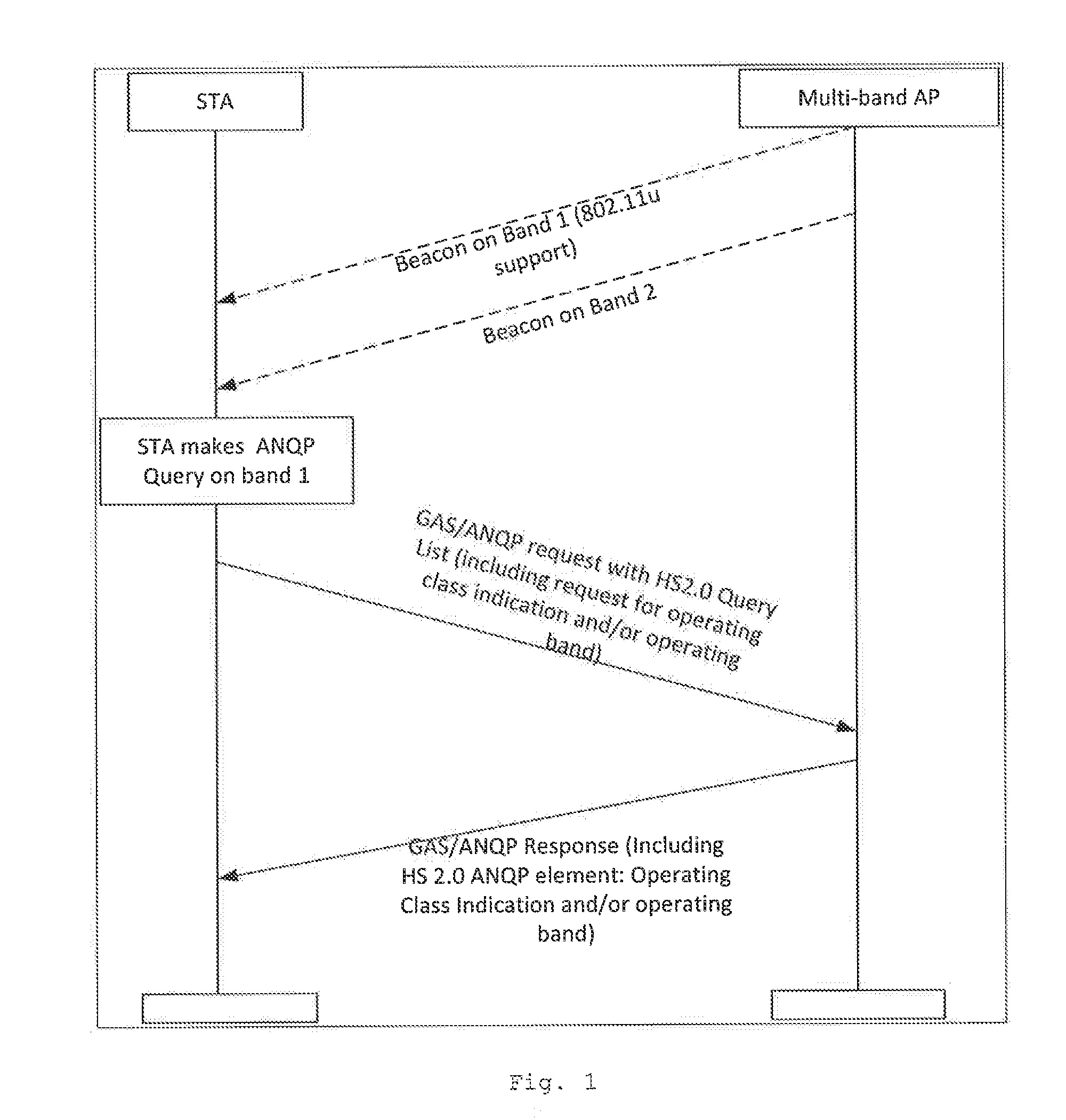 Operating band support for a wireless local area network