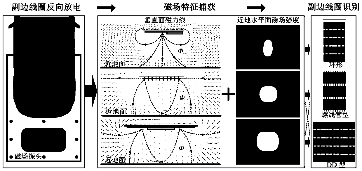 Self-adaptive configuration wireless charging system for parking lot and planning method