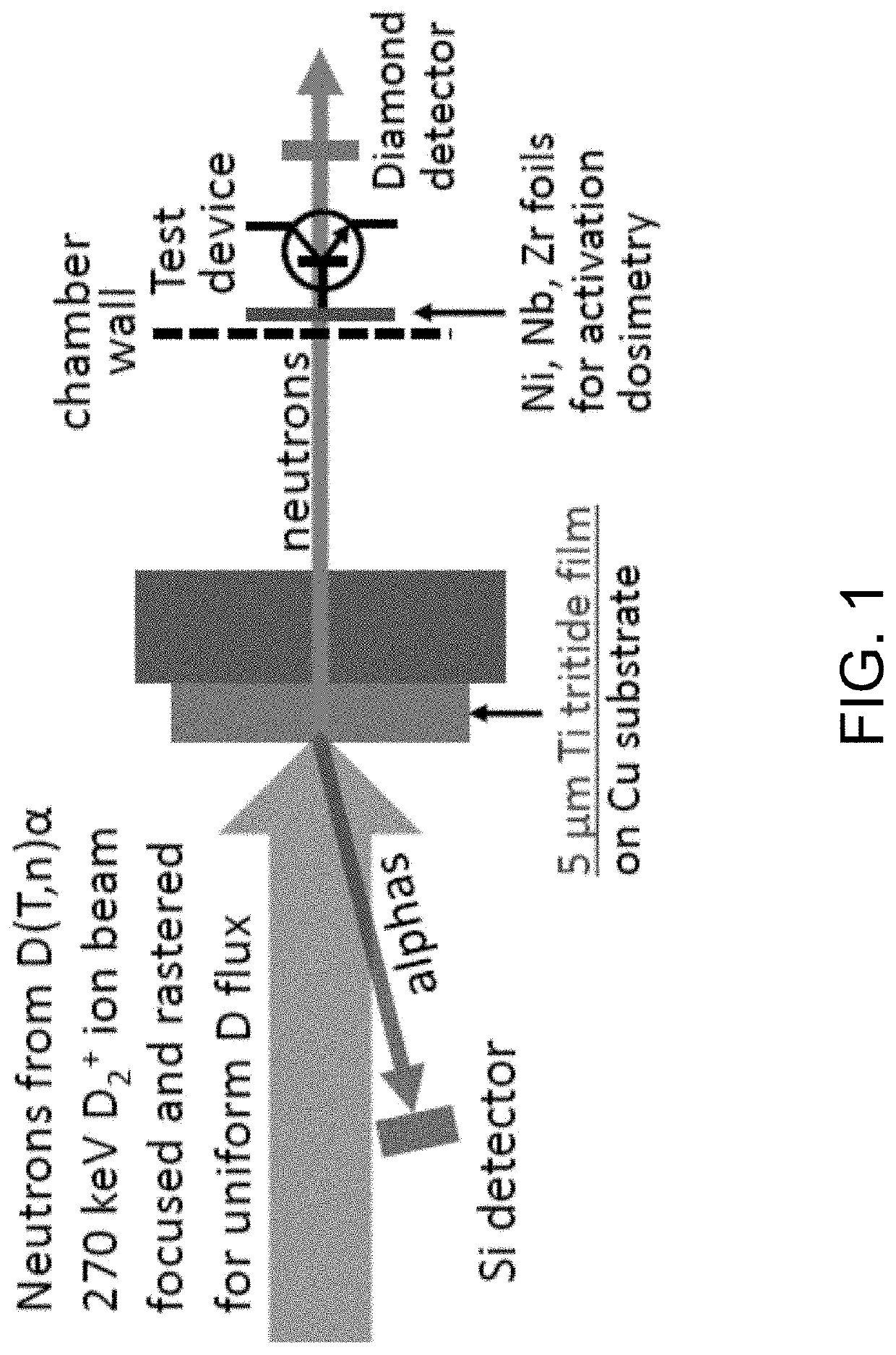 Thin-Film Target for DT Neutron Production