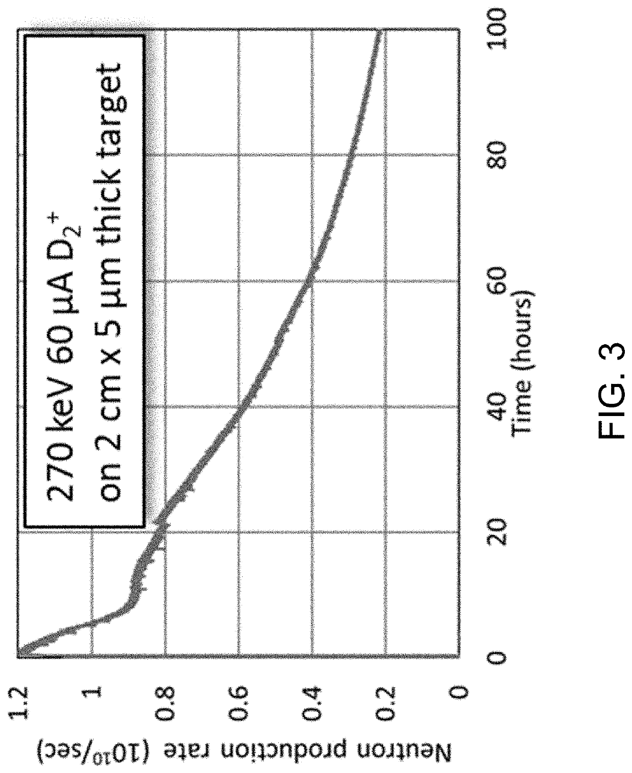 Thin-Film Target for DT Neutron Production