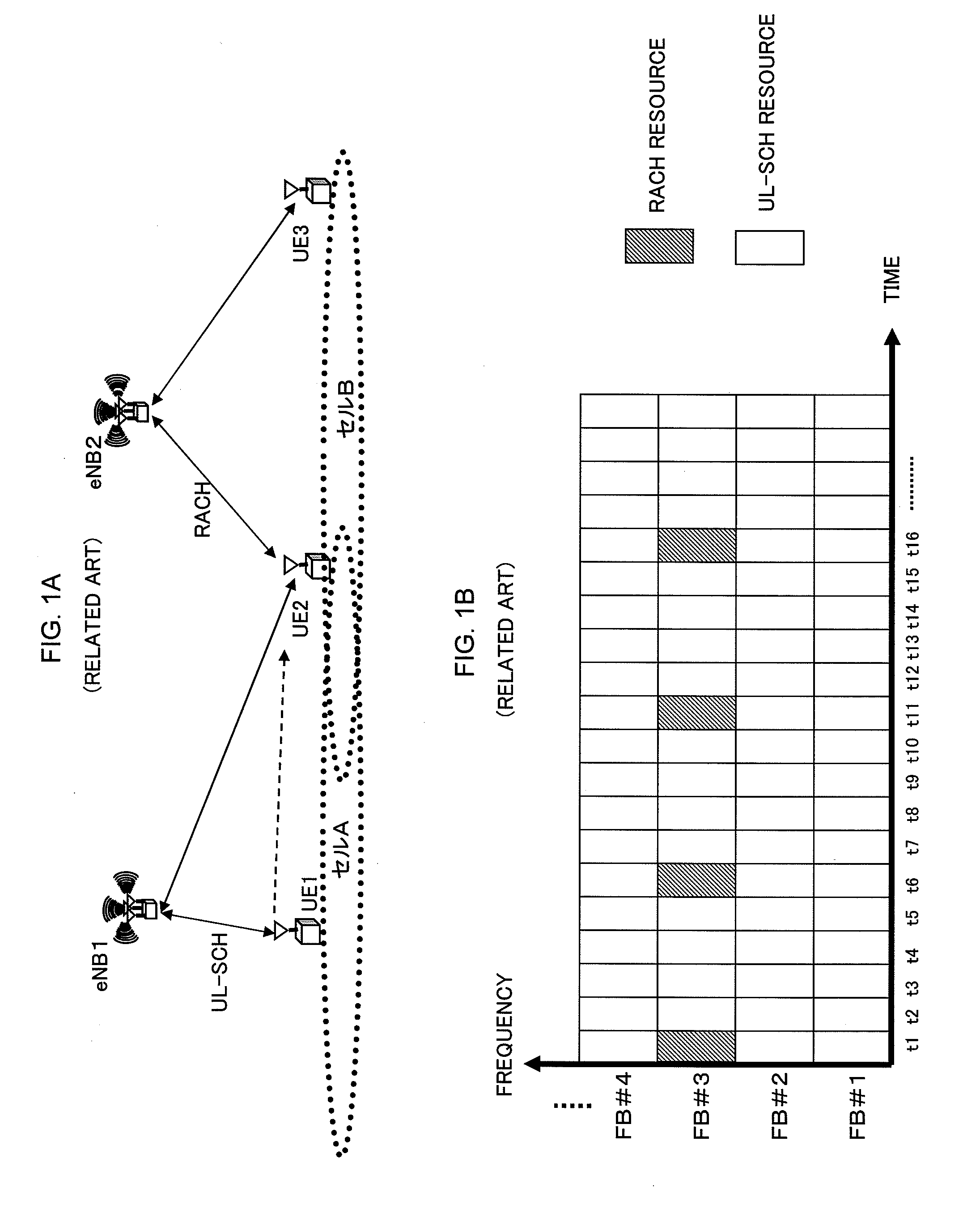 Method and device for resource allocation control in radio communications system