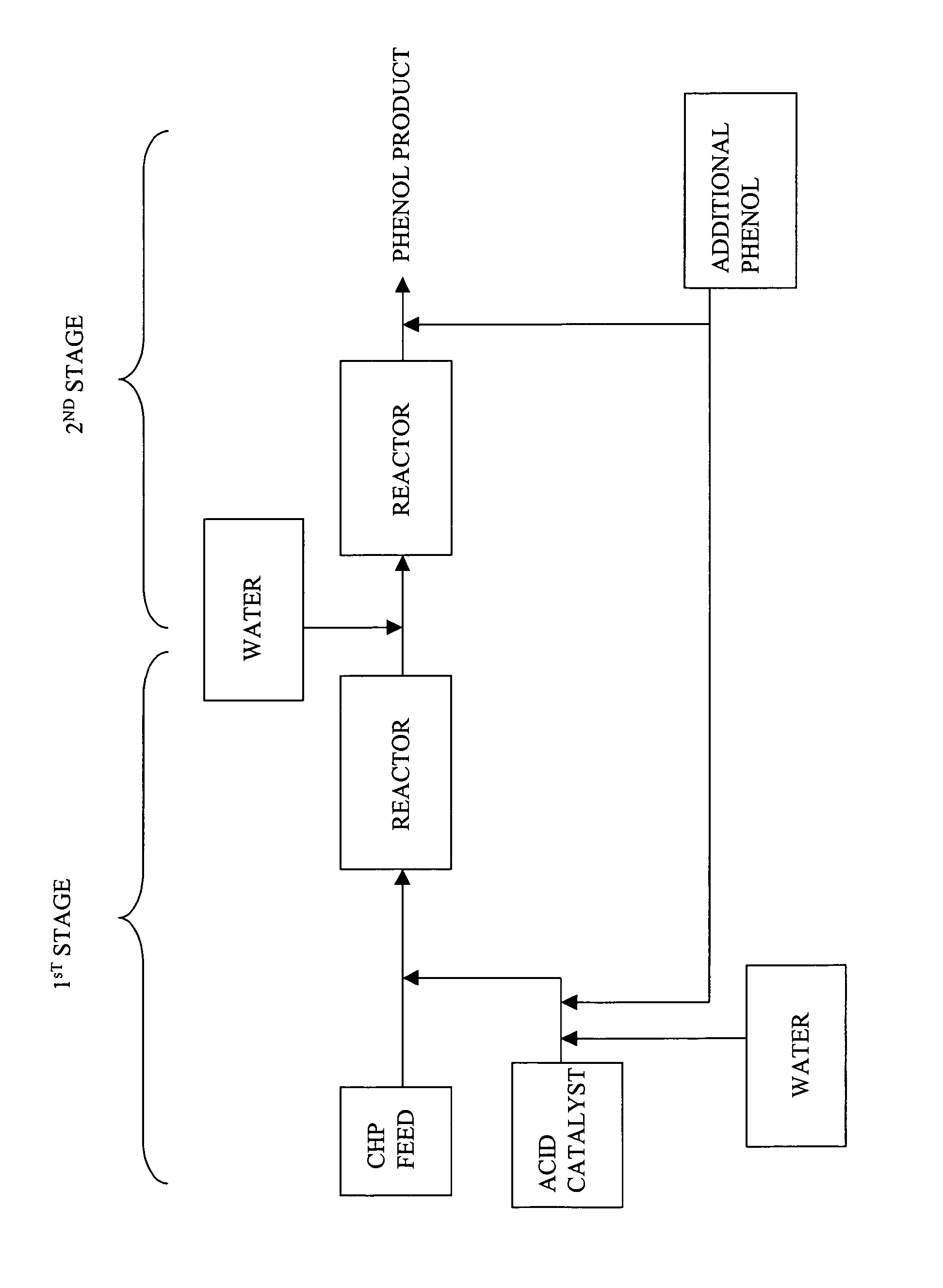 Process for producing phenol