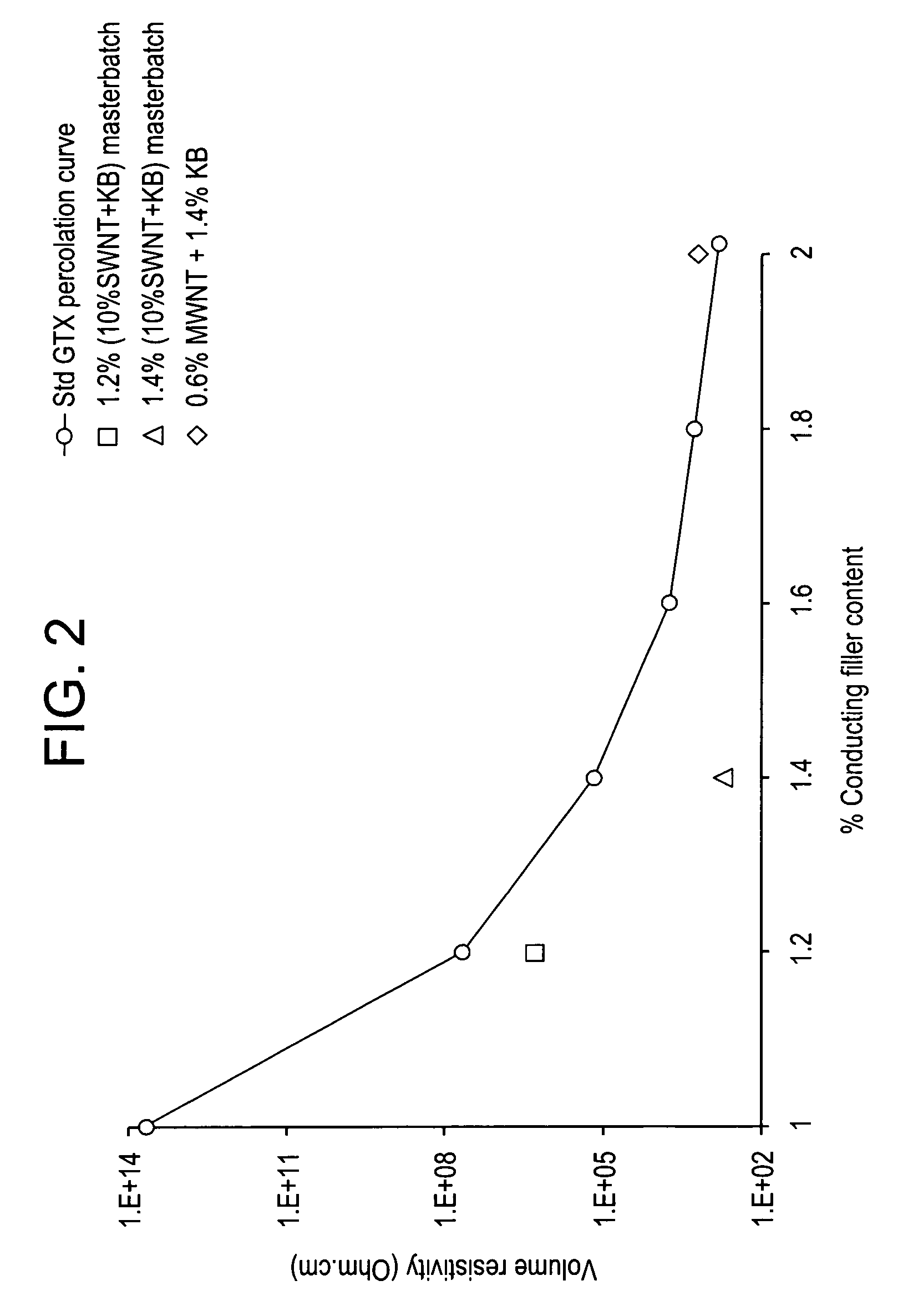 Conductive thermoplastic compositions, methods of manufacture and articles derived from such compositions