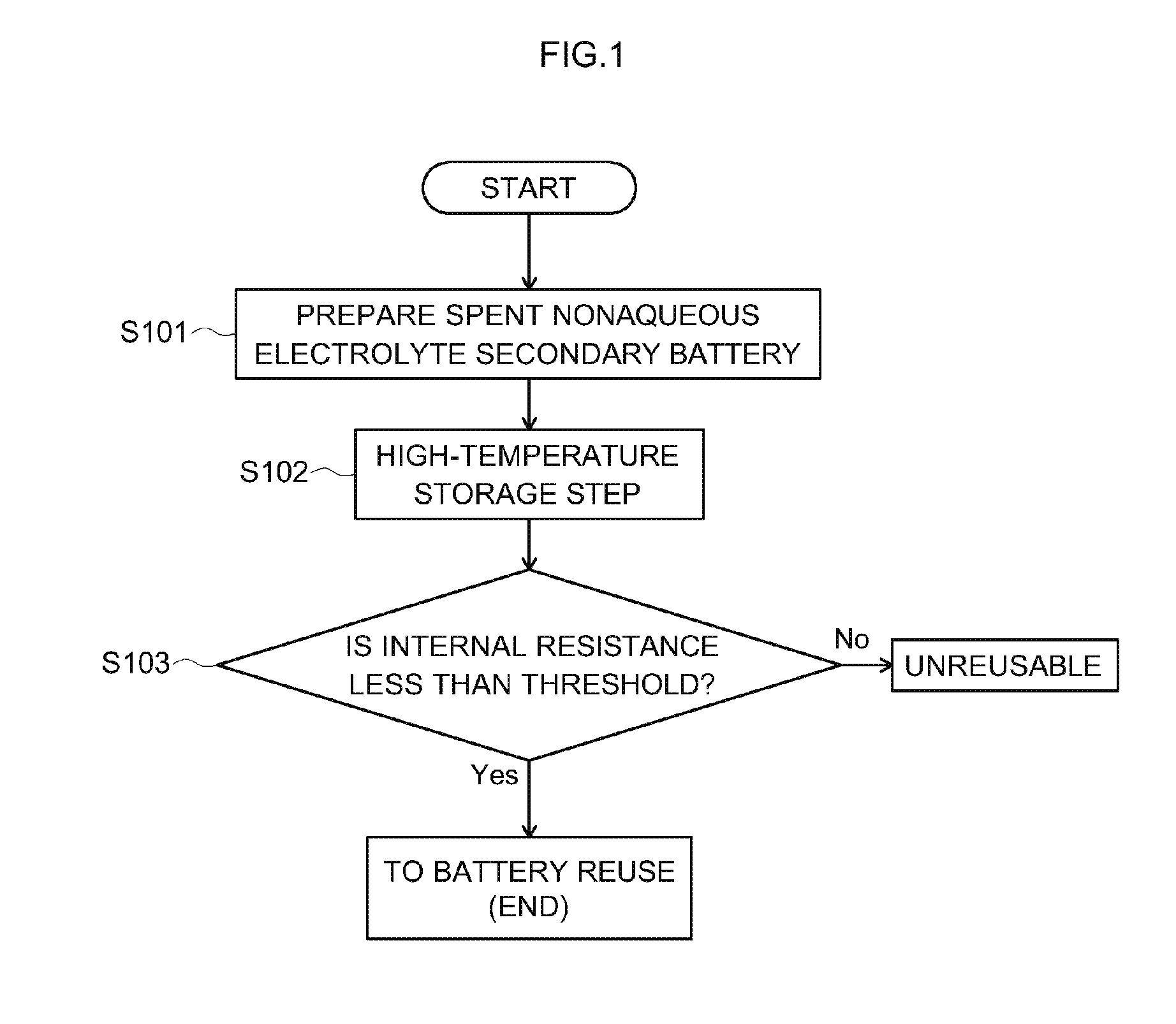 Method for sorting reusable nonaqueous electrolyte secondary battery