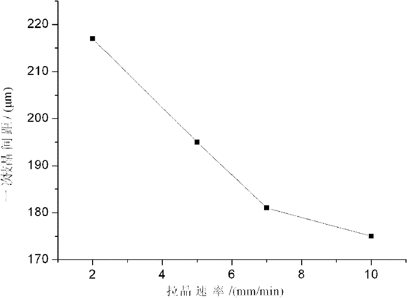 Method for preparing Ni3A1-based rhenium-contained moncrystal alloy with liquid metal cooling method