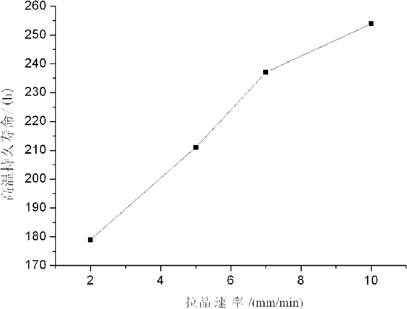 Method for preparing Ni3A1-based rhenium-contained moncrystal alloy with liquid metal cooling method