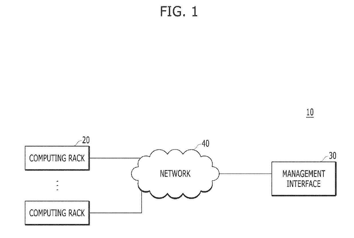 Data processing system and operating method thereof