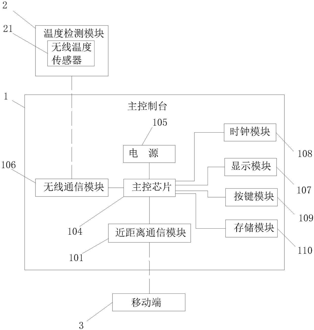 Temperature monitoring system based on radio frequency induction technology