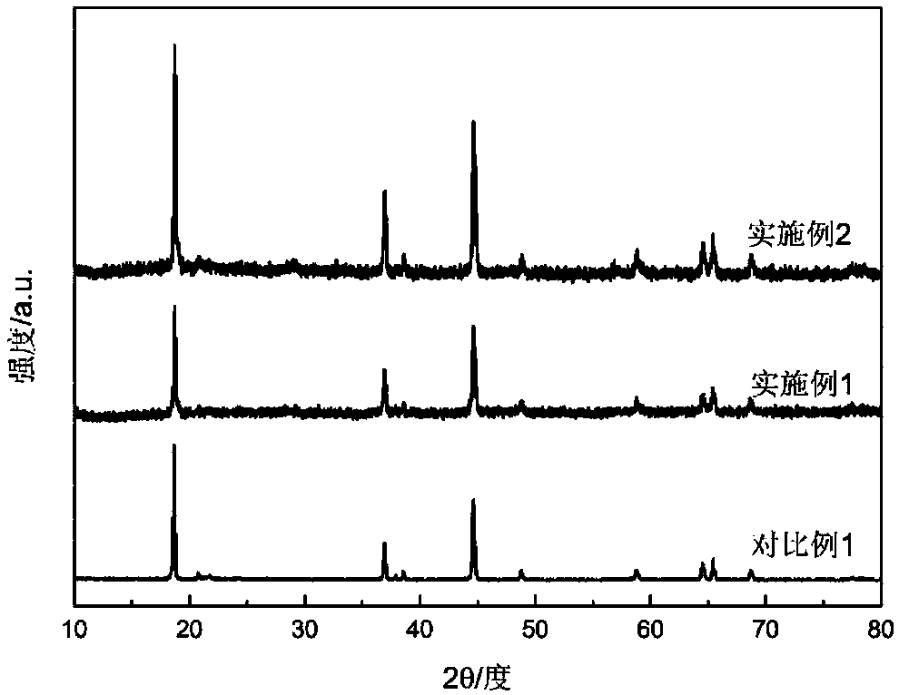 Modification method of cerium-tin compound oxide coated lithium-rich manganese-based positive material